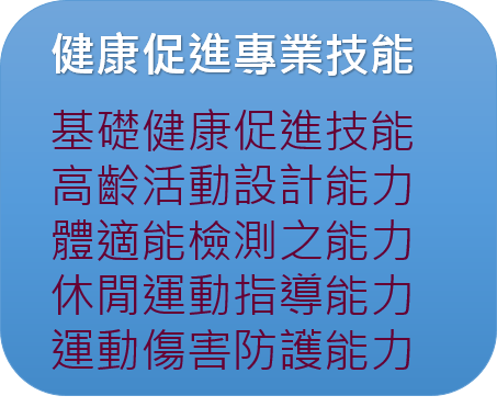 健康促進專業技能