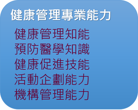 健康管理專業能力